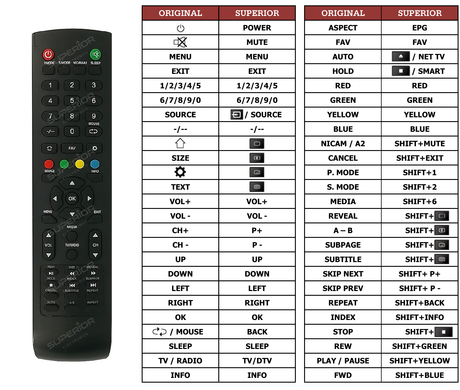 Superior key assignment PDF AKTV5514