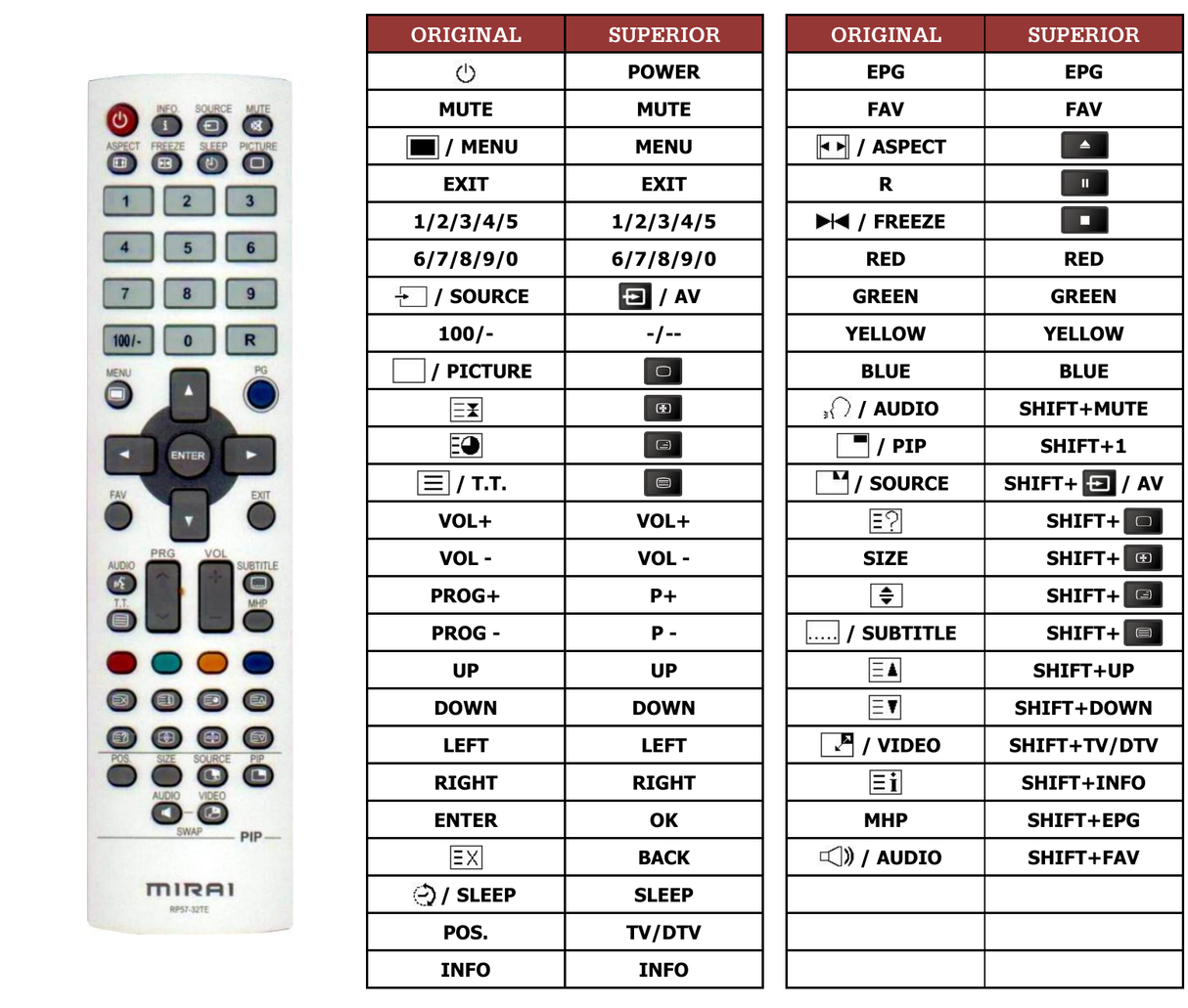 Superior key assignment PDF DTL-522P100
