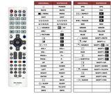 Superior key assignment PDF DTL-522P100