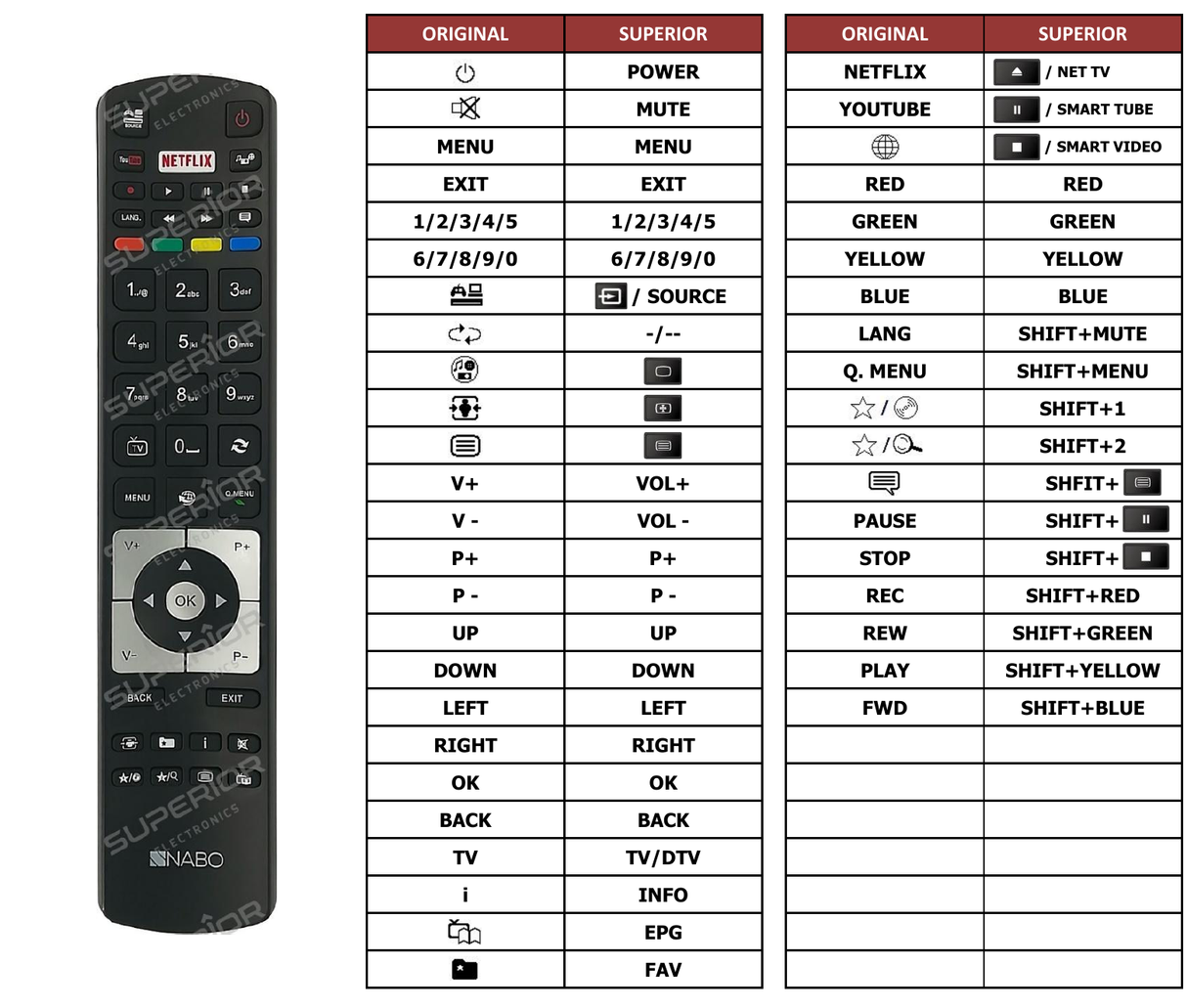 Superior key assignment PDF RC-5118