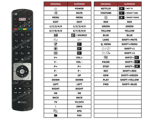 Superior key assignment PDF RC-5118