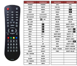 Superior key assignment PDF LED1124HDTV