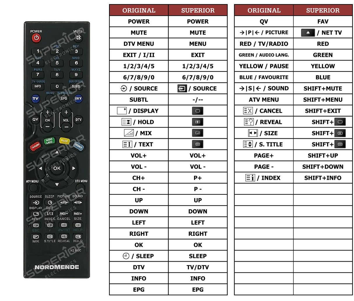 Superior key assignment PDF S322LD
