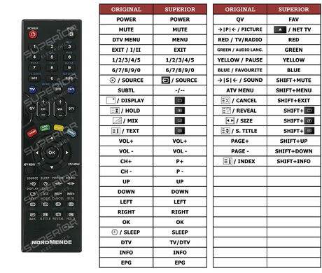 Superior key assignment PDF S322LD