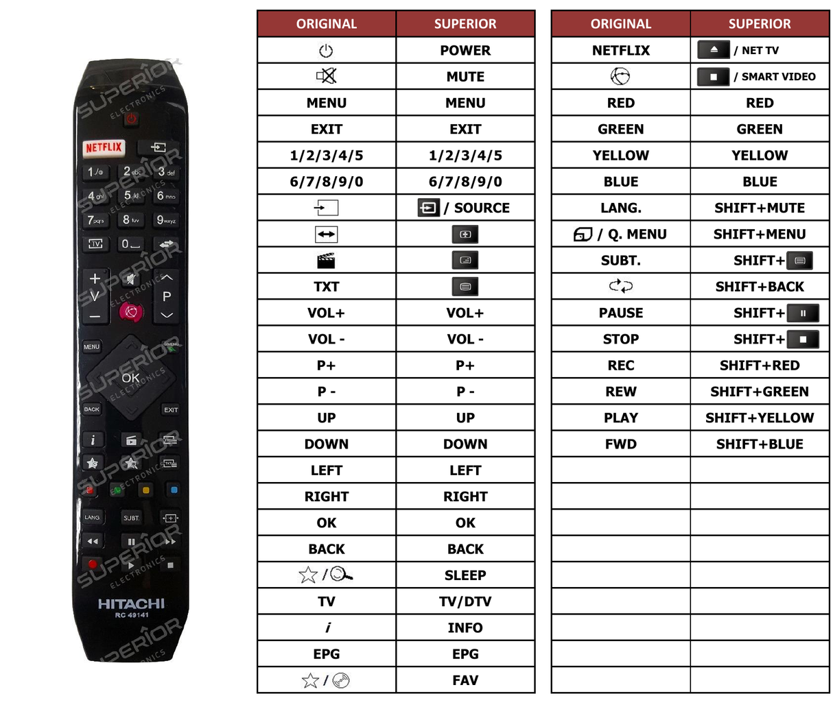 Superior key assignment PDF RC-A49130