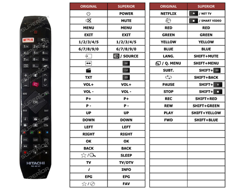 Superior key assignment PDF RC-A49130