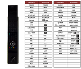 Superior key assignment PDF 6710V00125E