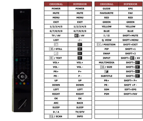 Superior key assignment PDF 6710V00125E