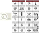 Superior key assignment PDF 19LM19IED7
