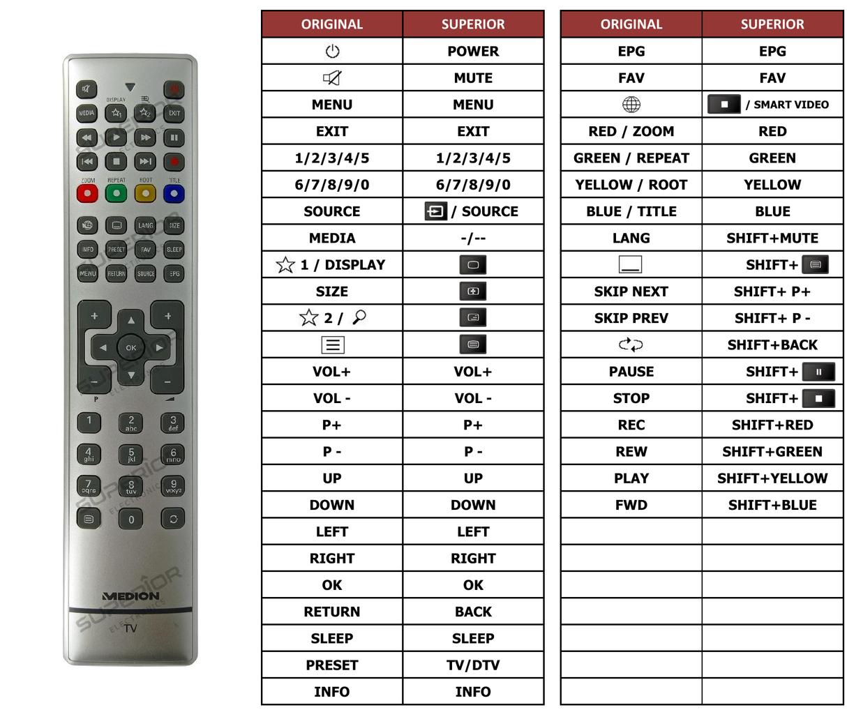 Superior key assignment PDF RC-1208