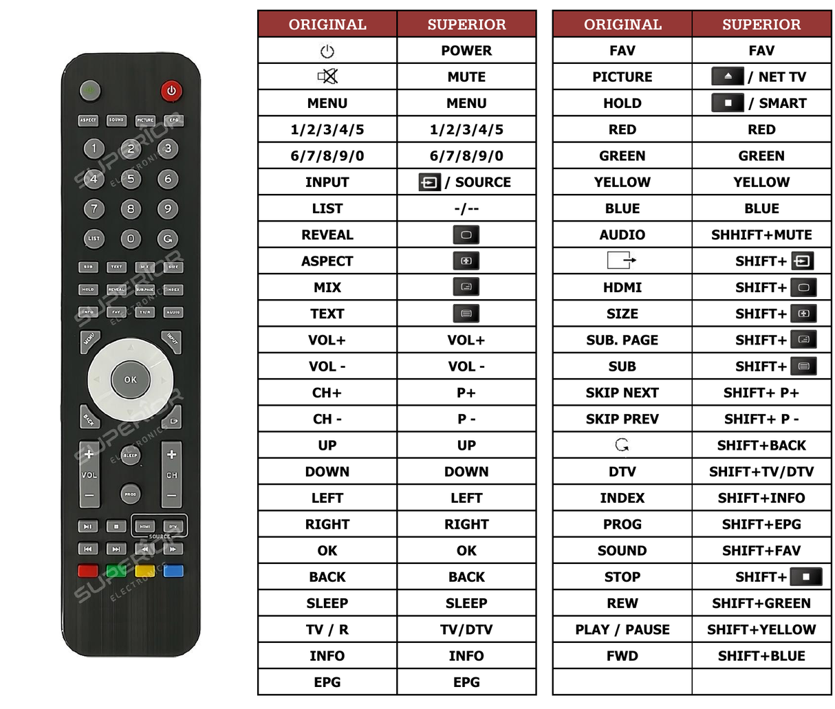 Superior key assignment PDF CELED43UHD21B1