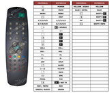 Superior key assignment PDF RC-930