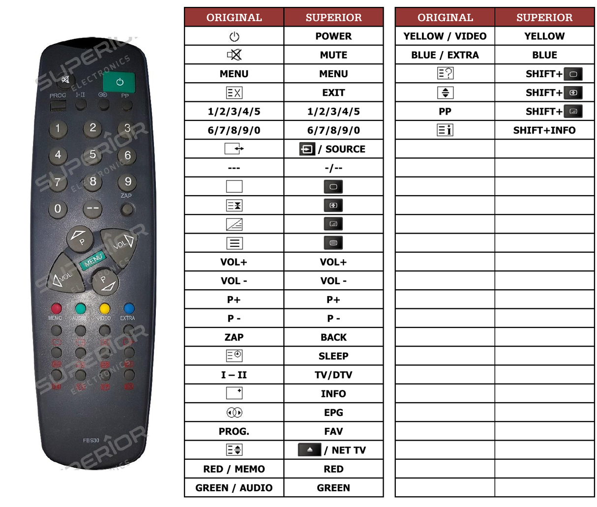 Superior key assignment PDF RC-930