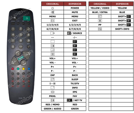 Superior key assignment PDF RC-930