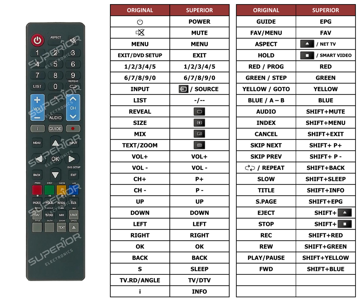 Superior key assignment PDF HI3207HD-HK
