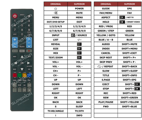 Superior key assignment PDF RM-C3230