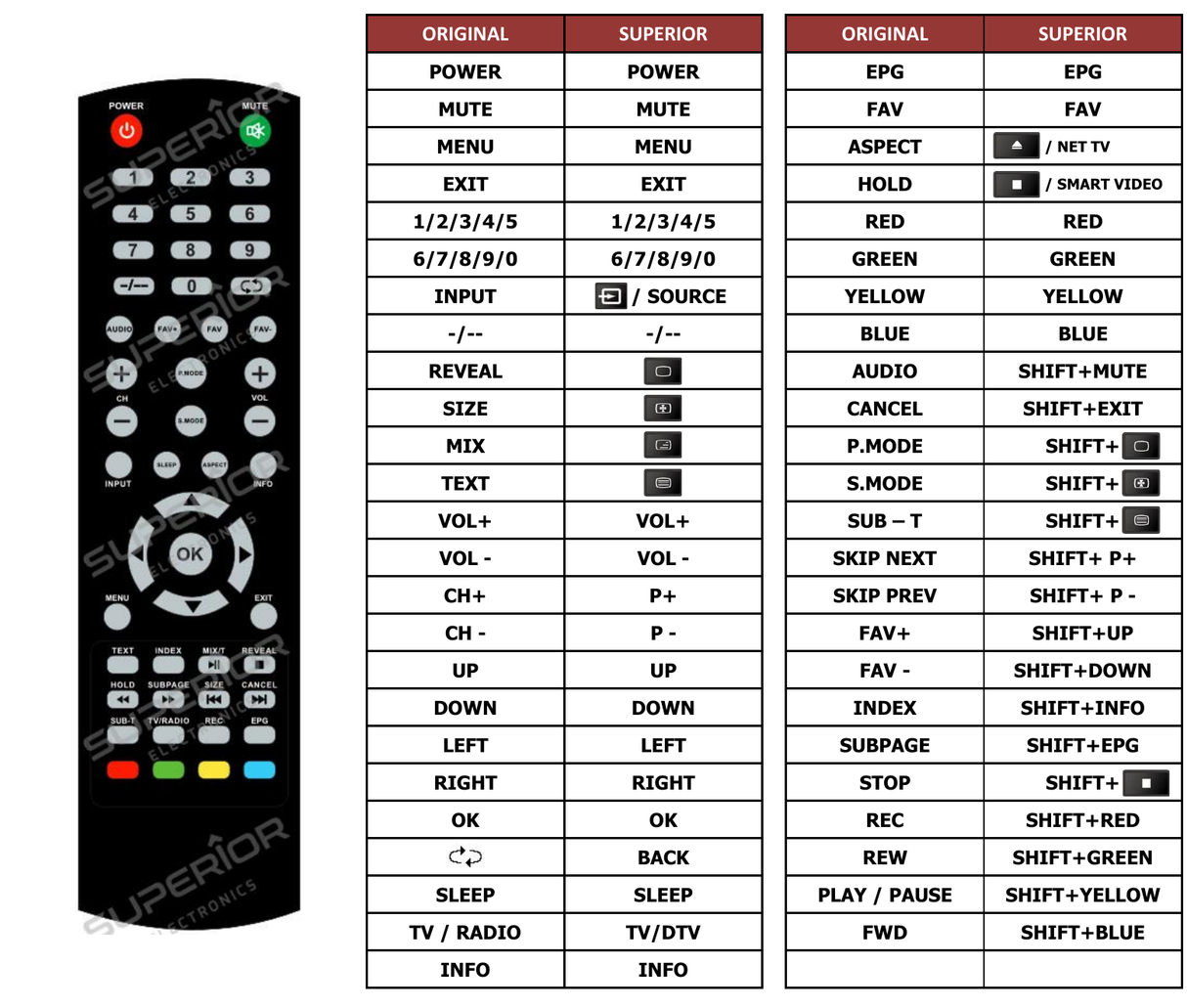 Superior key assignment PDF K320HD