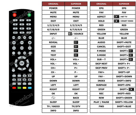 Superior key assignment PDF L-3217ST2