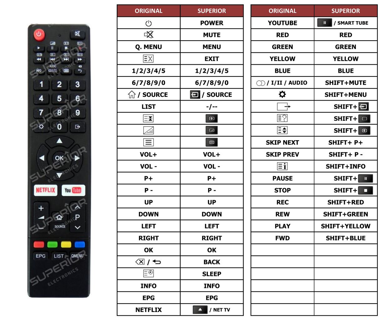 Superior key assignment PDF 55BU800
