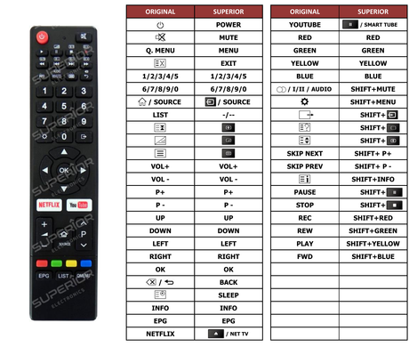 Superior key assignment PDF RM-C3312