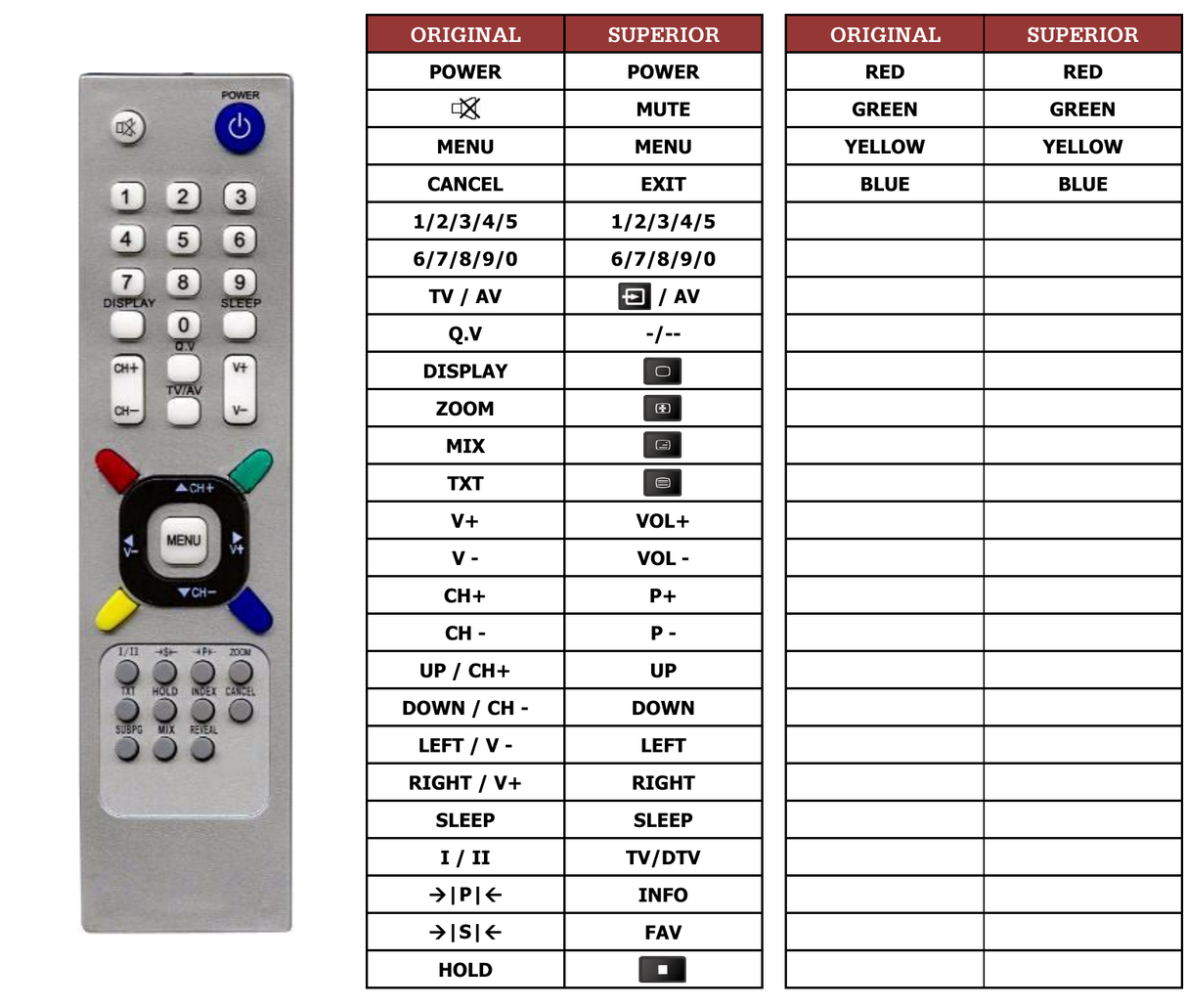 Superior key assignment PDF N2001L