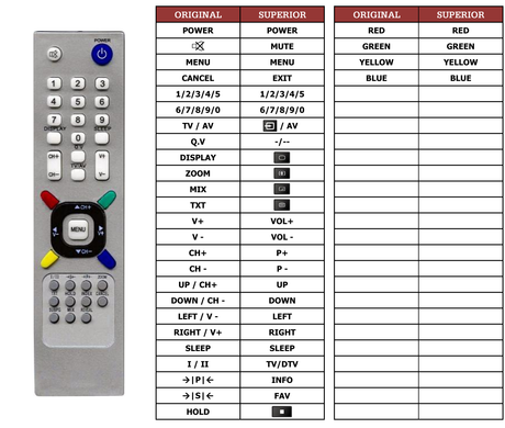 Superior key assignment PDF N2001L