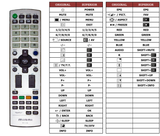 Superior key assignment PDF DTL832-E600