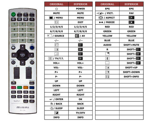 Superior key assignment PDF DTL832-E600