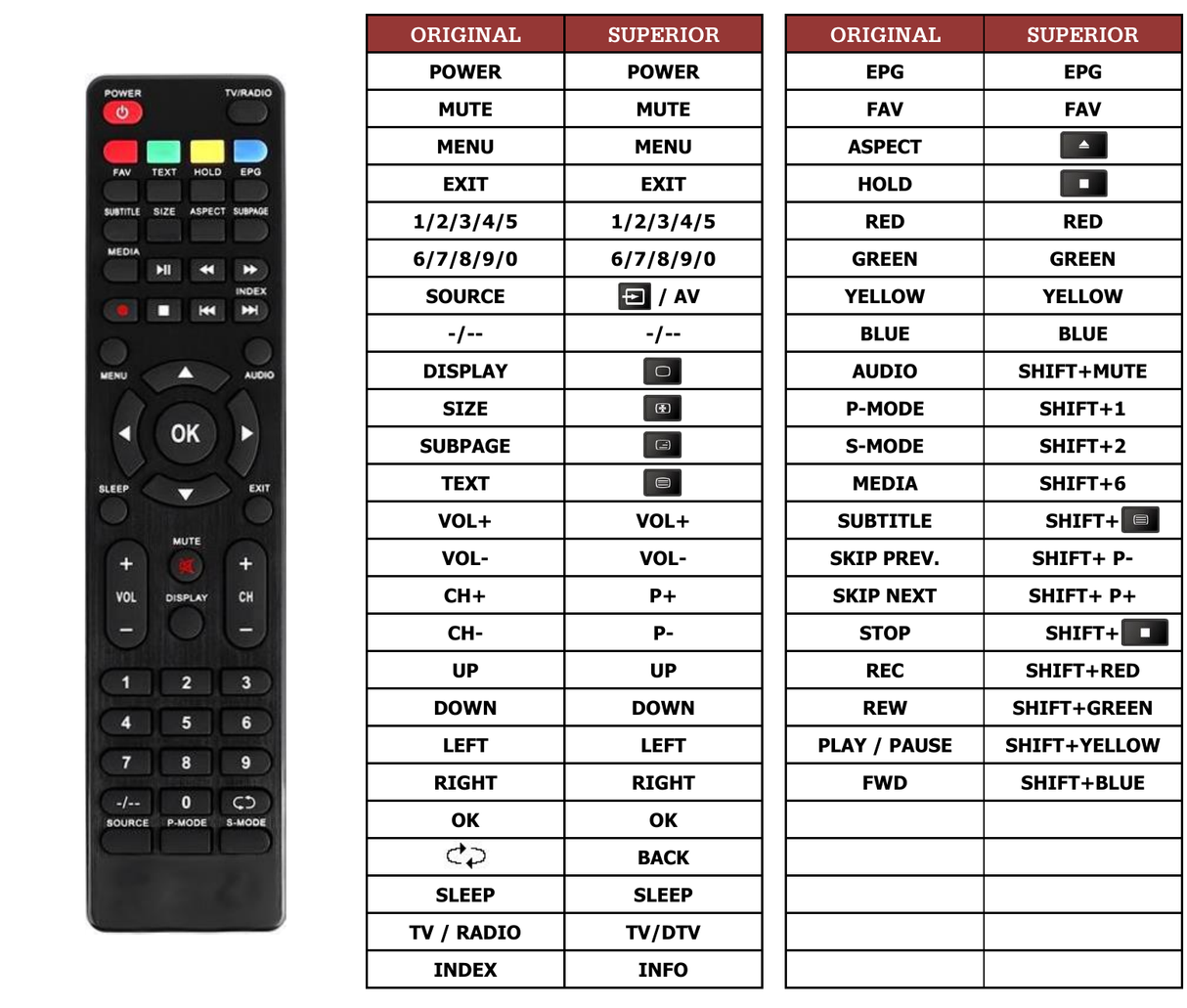 Superior key assignment PDF 32EL7001DH