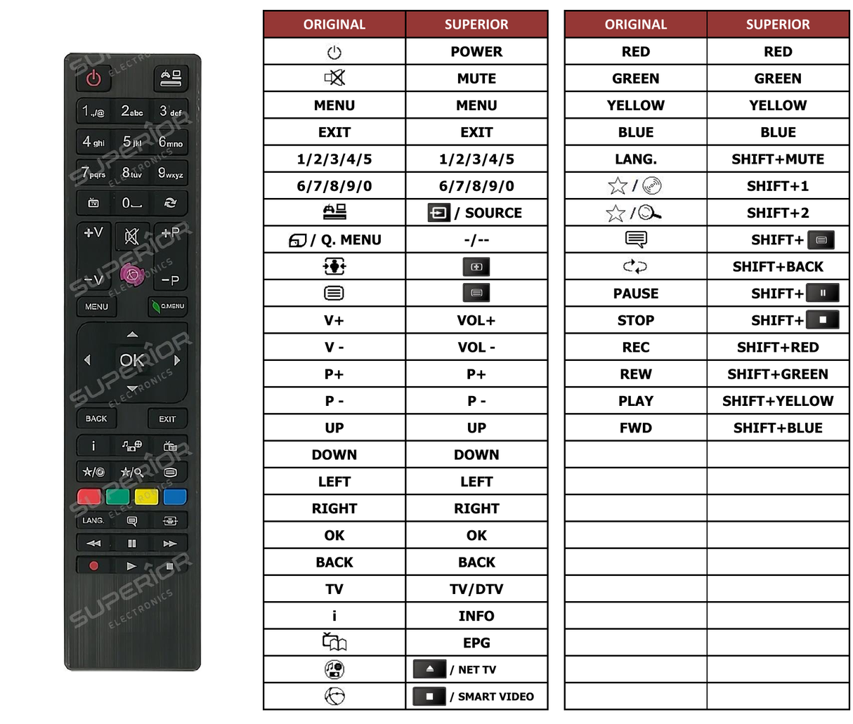 Superior key assignment PDF CL32DLED16B