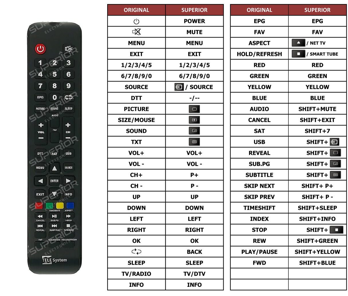 Superior key assignment PDF 40TV-T2S2HEVC
