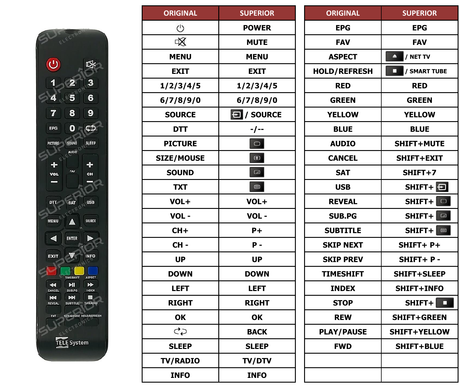 Superior key assignment PDF 40TV-T2S2HEVC