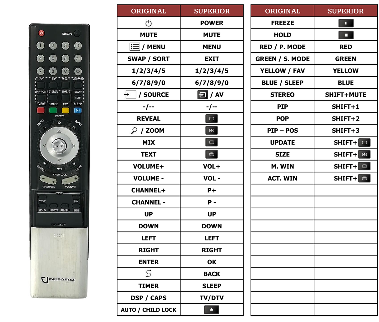 Superior key assignment PDF RC-102-0N