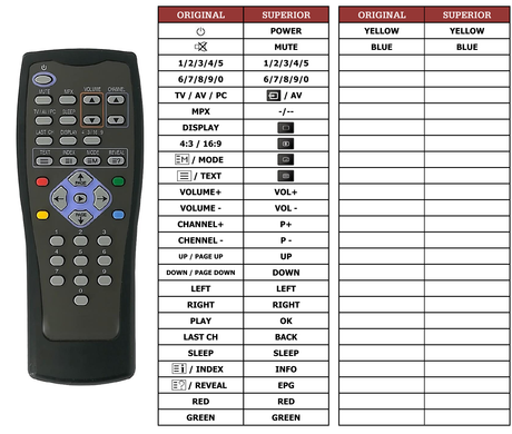 Superior key assignment PDF UR48BEC028T