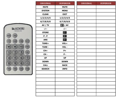 Superior key assignment PDF TVC62LCD