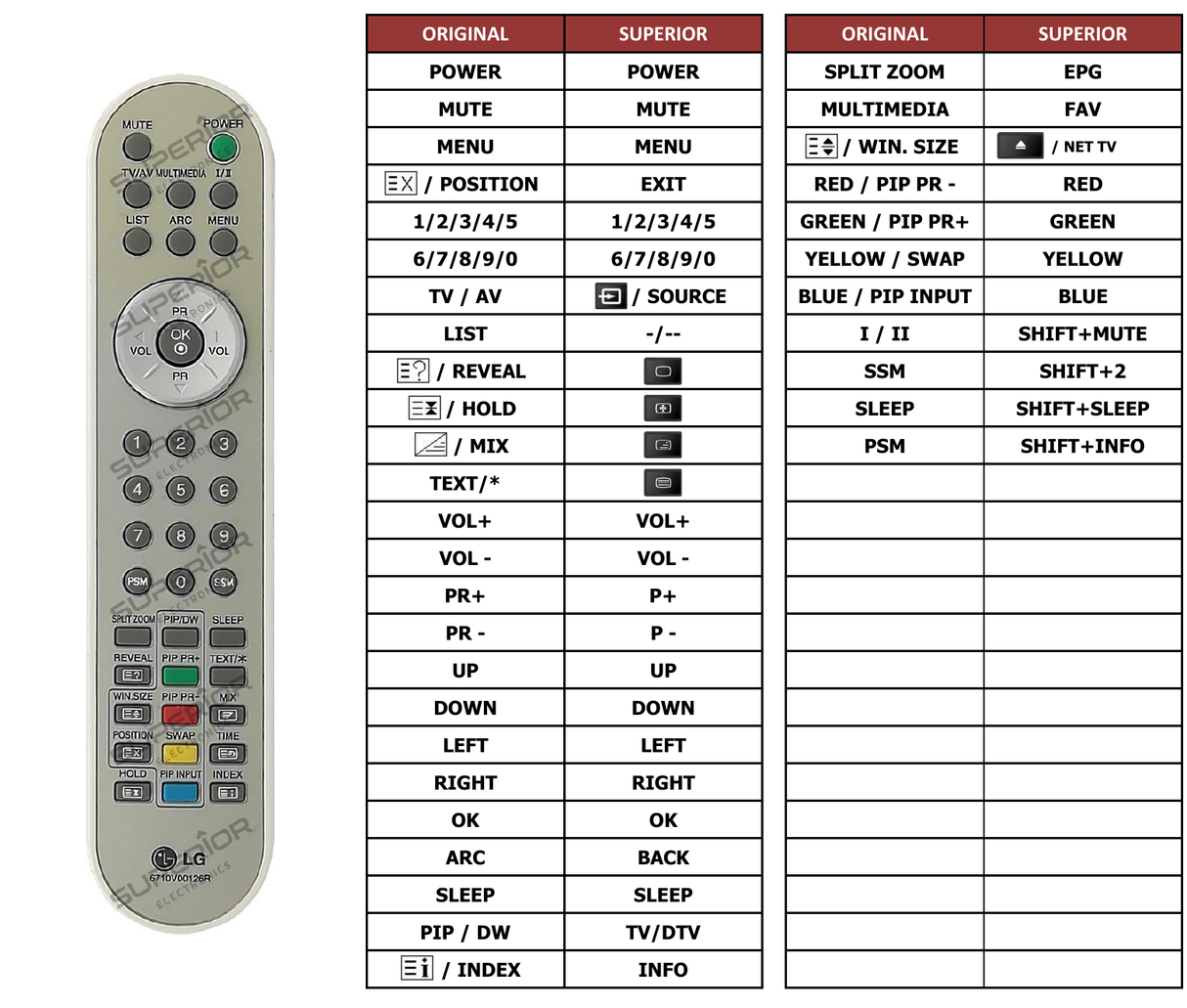 Superior key assignment PDF 6710V00126R