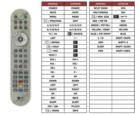 Superior key assignment PDF 6710V00126R