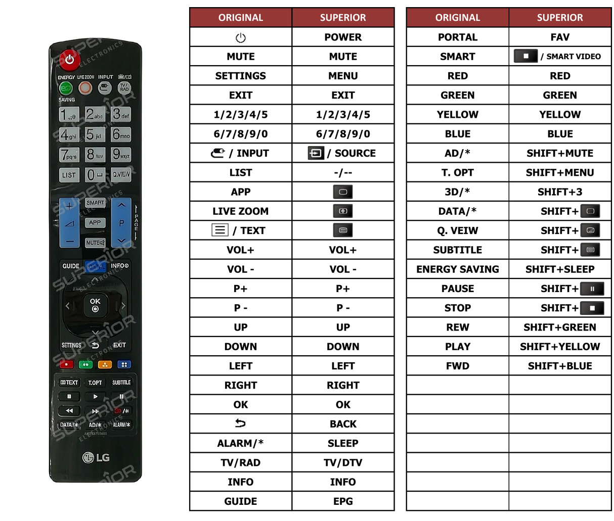 Superior key assignment PDF AKB73755460