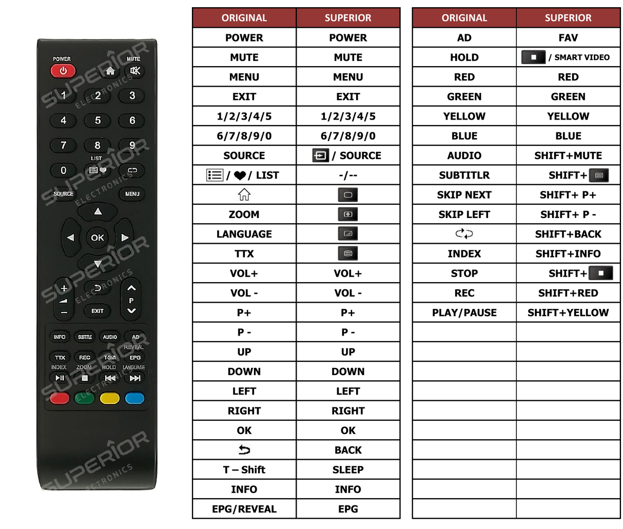 Superior key assignment PDF 32WC265