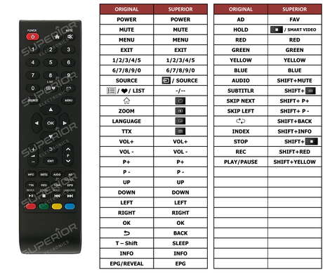 Superior key assignment PDF ATV24