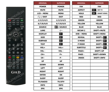 Superior key assignment PDF GDTV32GEN-A182DVB-T