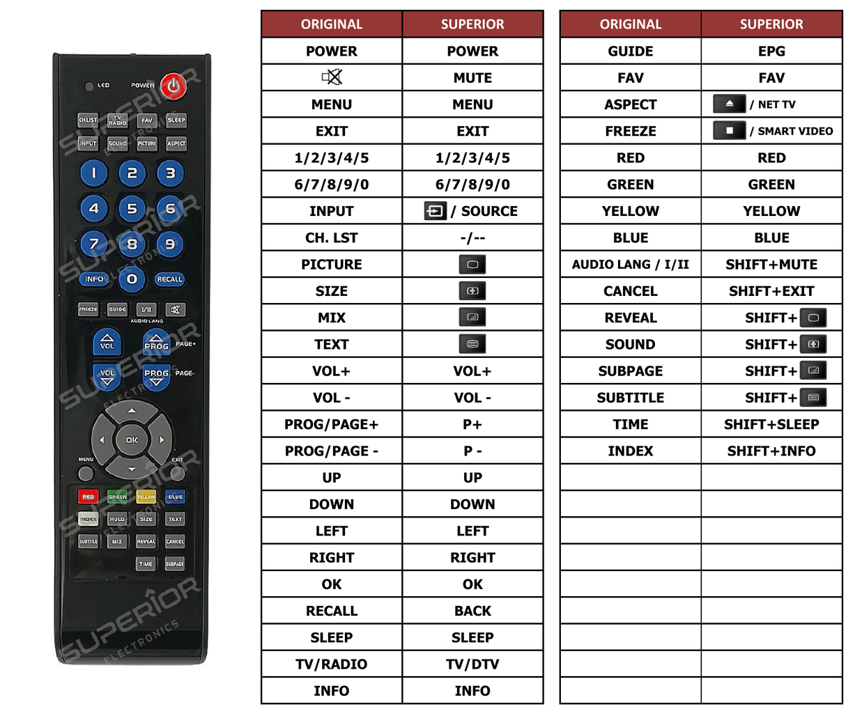 Superior key assignment PDF BSV-19851