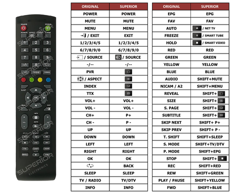 Superior key assignment PDF RC-8055
