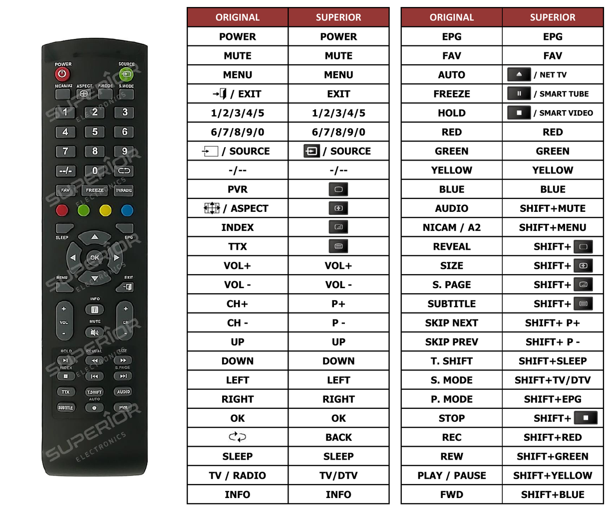 Superior key assignment PDF TQL-32HD-001