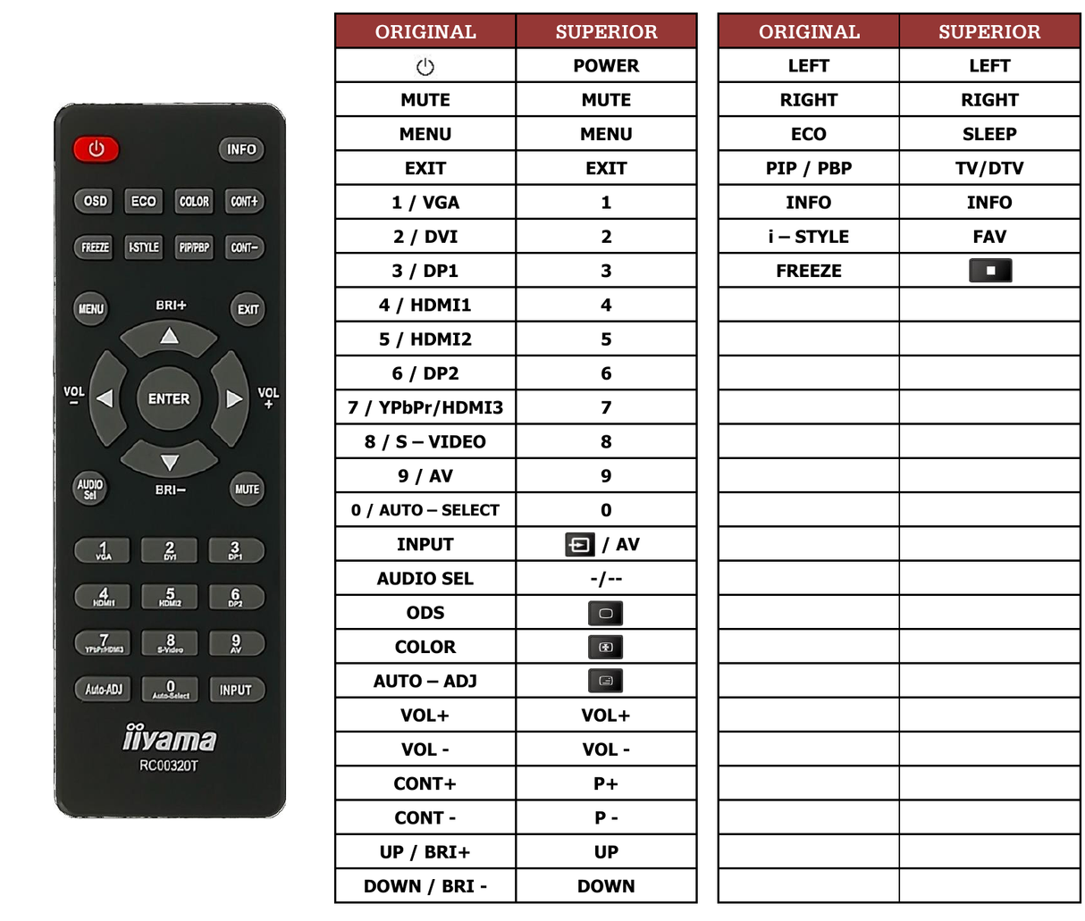 Superior key assignment PDF RC00320T
