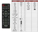 Superior key assignment PDF RC00320T