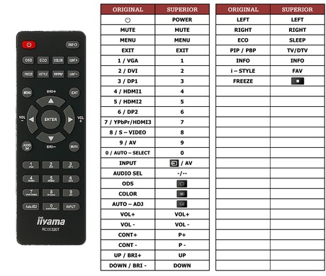 Superior key assignment PDF RC00320T