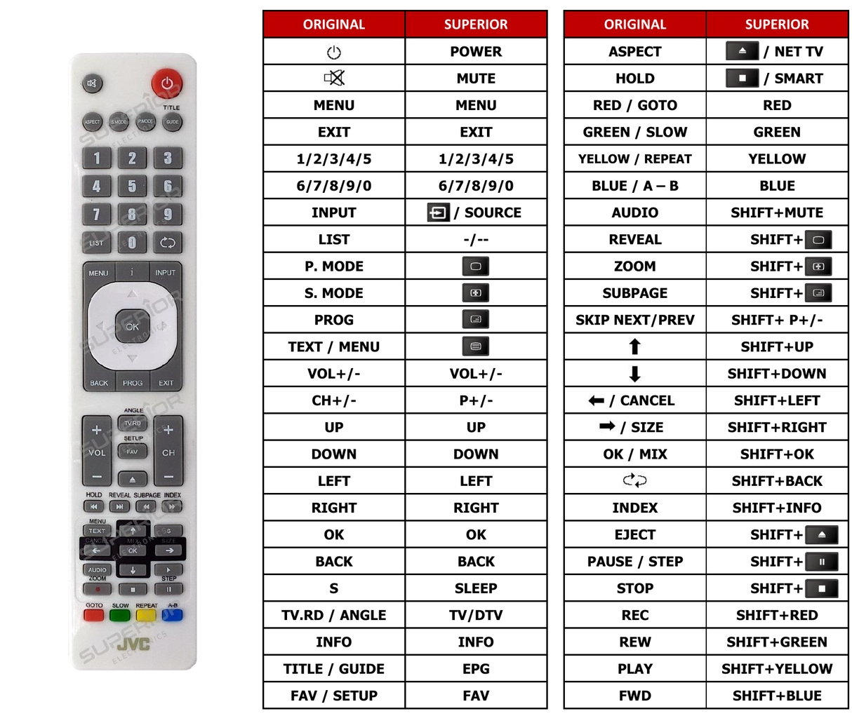 Superior key assignment PDF RM-C3174