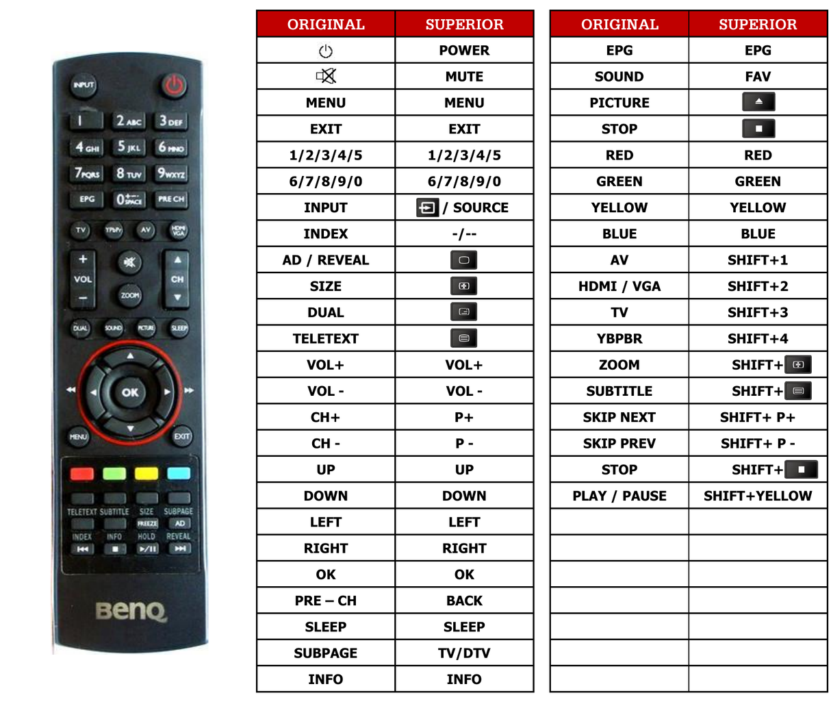 Superior key assignment PDF E24-5500