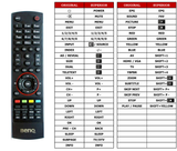 Superior key assignment PDF E24-5500